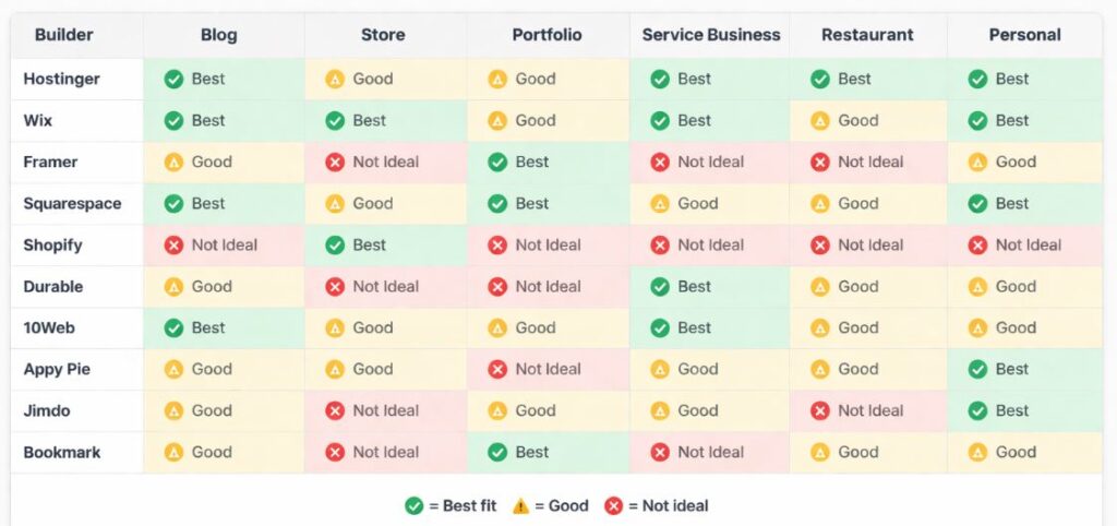 Top 10 AI Website Builders 2026: Build Fast Sites ghdhhhd